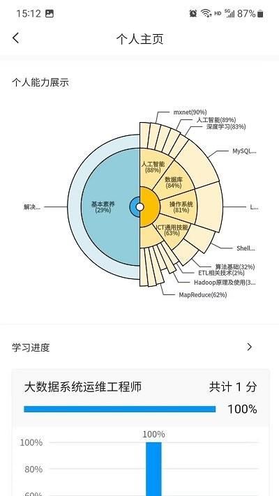 渝能人软件下载,渝能人,学习app